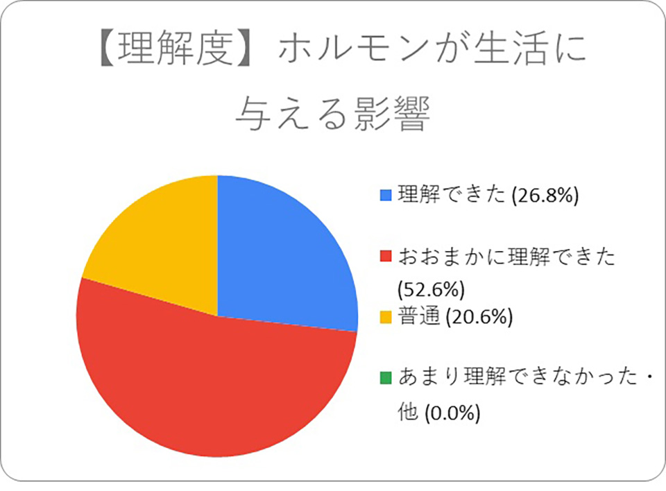 ホルモンが生活に与える影響