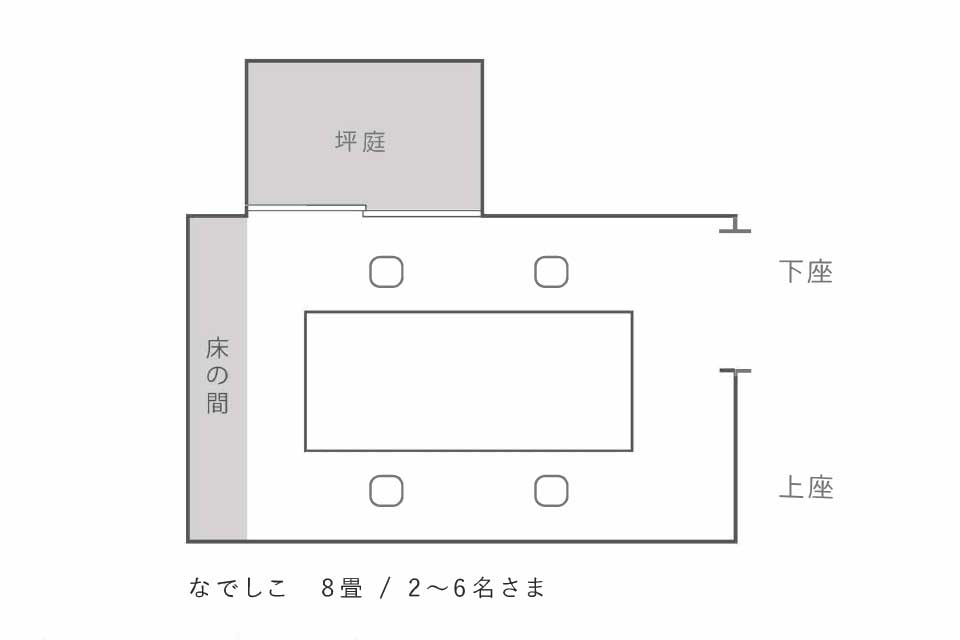 個室「なでしこ」のレイアウト図