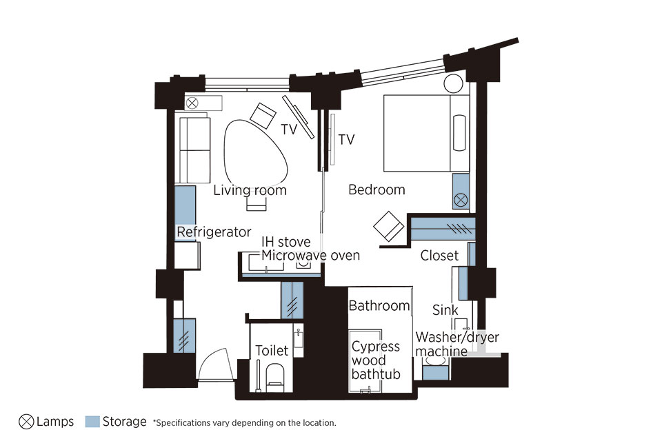 Layout