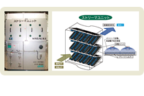 ストリーマユニット概要