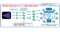 ストリーマのしくみと性能