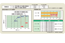 ストリーマユニット実機による除菌性能検証結果